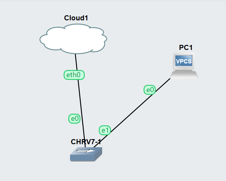 Topologi Interface List dan Group pada MikroTik RouterOS